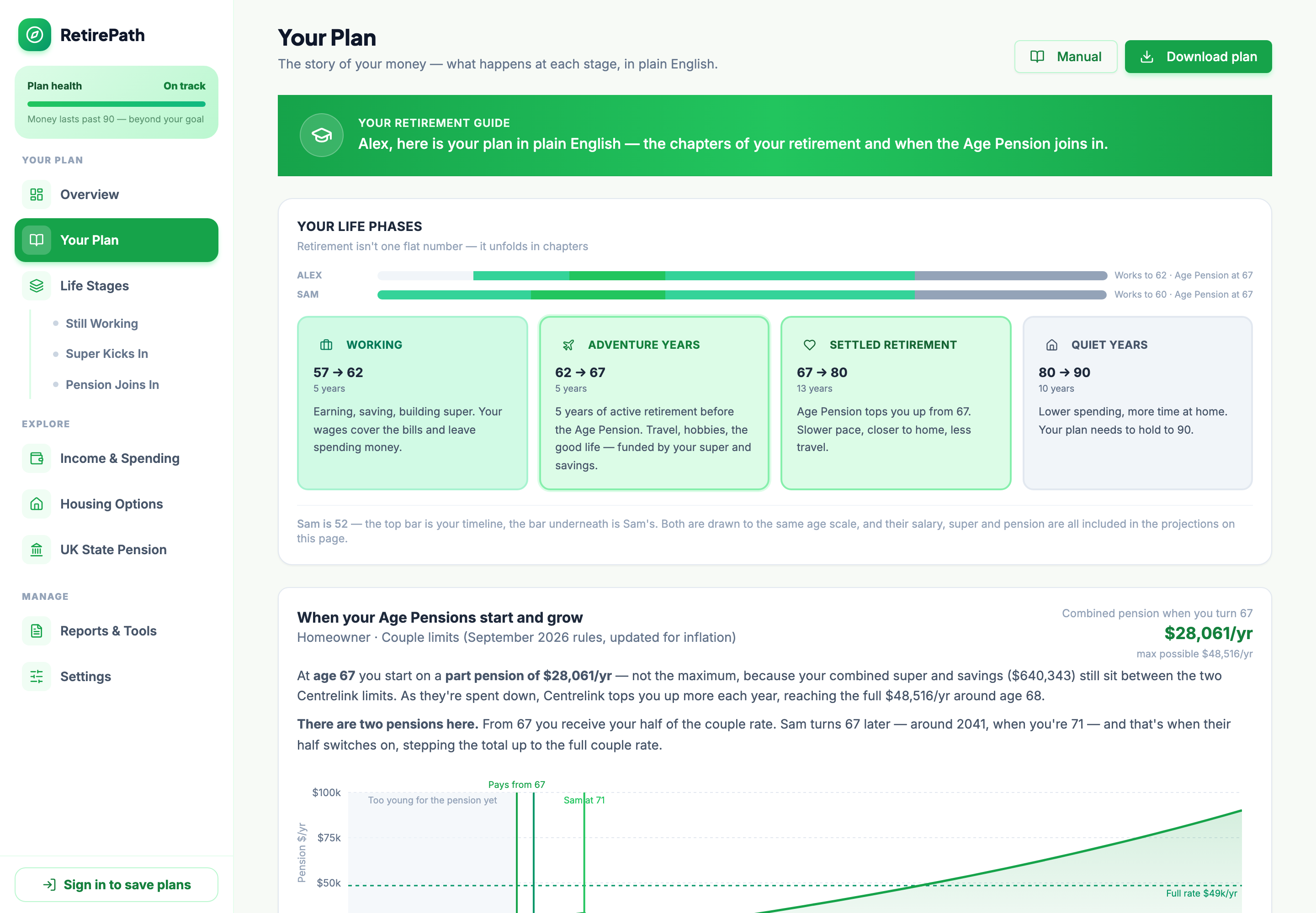 The RetirePath calculator showing a retirement plan with super and Age Pension projections