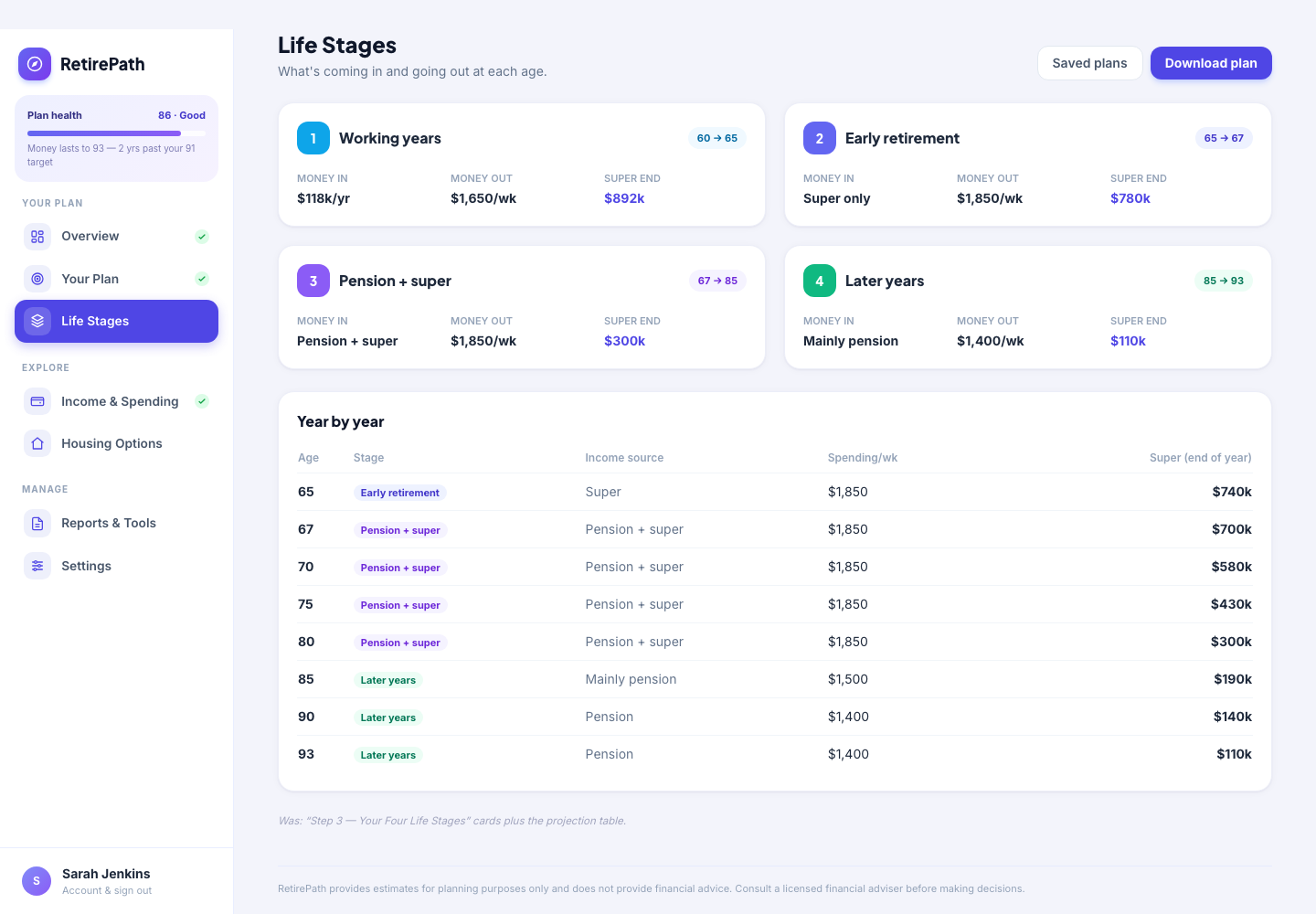 Life stage spending timeline
